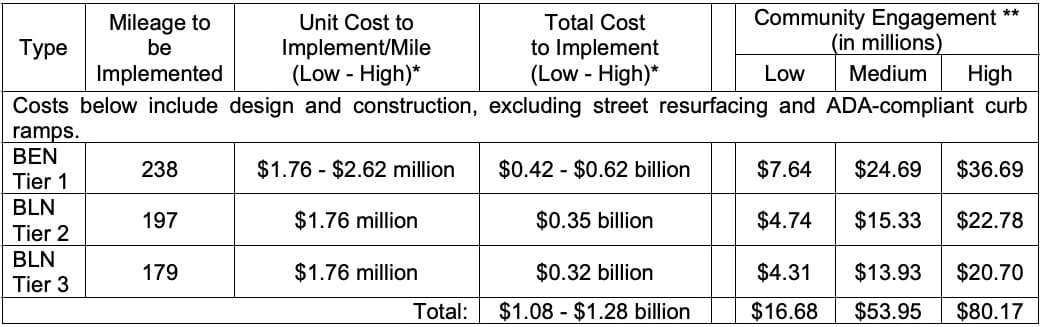 CAO sidewalk repair calculation