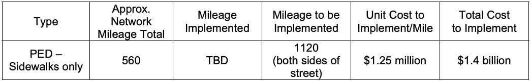 CAO bike lane calculation